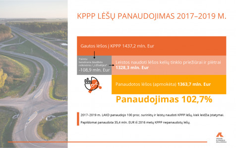 Kelių direkcija lėšų panaudojo tiek, kiek leido įstatymai: dezinformacija turi liautis